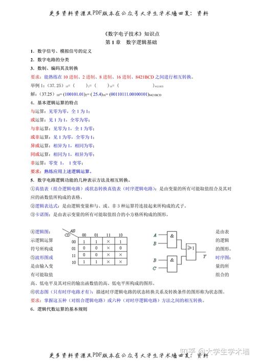 数字电子技术期末高分攻略 从零基础到不挂科的速成笔记